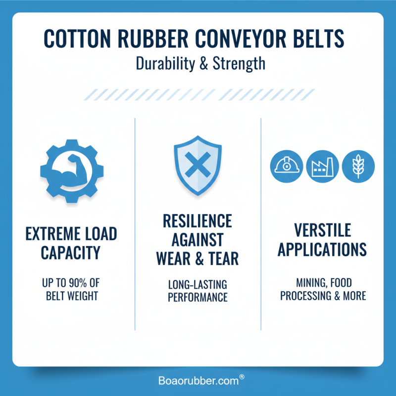 What are the Benefits of Cotton Rubber Conveyor Belts?