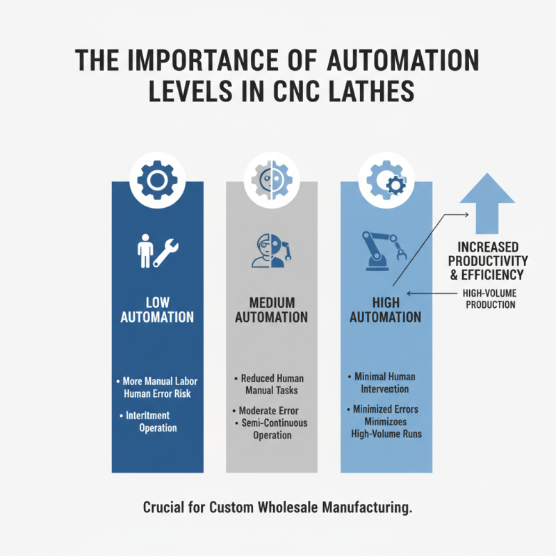 10 Essential Tips for Choosing Custom Wholesale Automatic CNC Lathes?