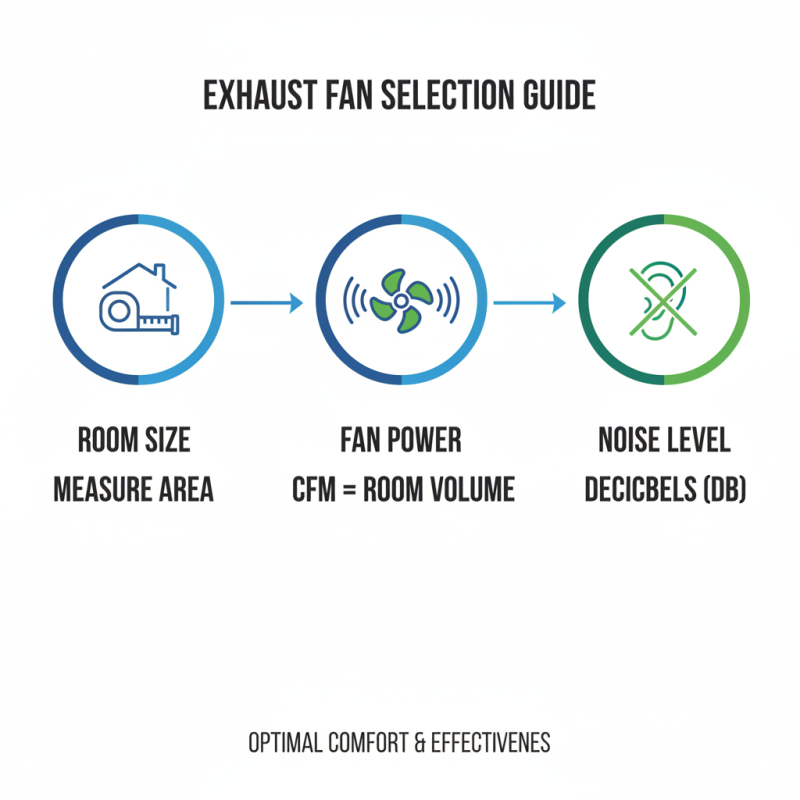 Best Exhaust Fan for Home Use in 2026 What to Consider?