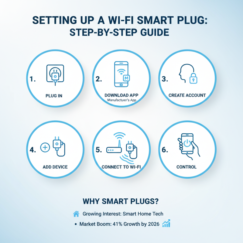 What is a Wi-Fi Smart Plug and How Does It Work?
