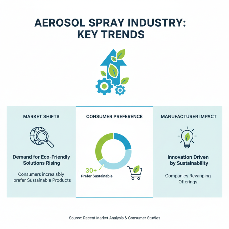 Top Best OEM Aerosol Spray Pricelist for Quality Products?