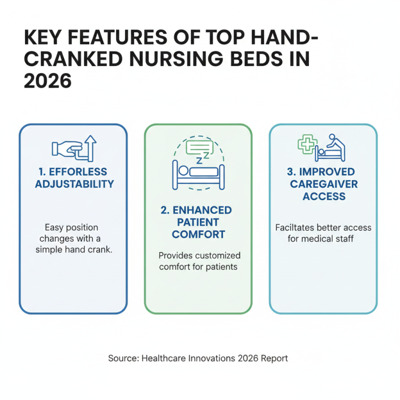 2026 Top Hand Cranked Nursing Bed Benefits and Features?