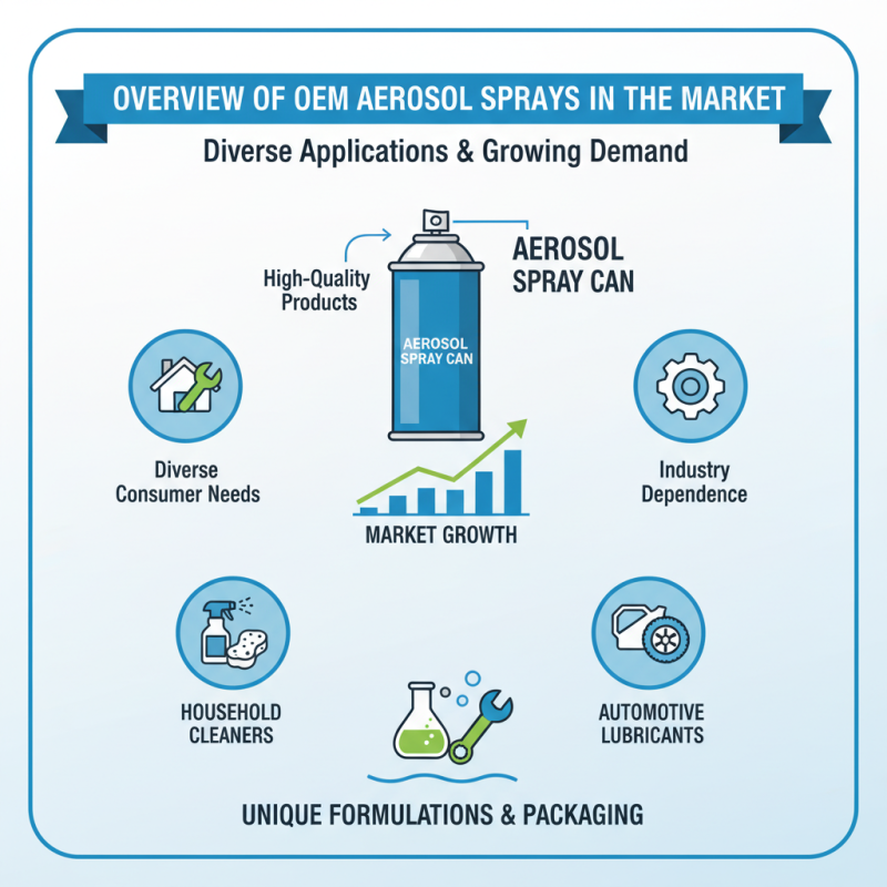 Top Best OEM Aerosol Spray Pricelist for Quality Products?