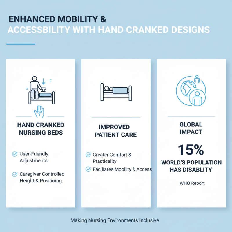 2026 Top Hand Cranked Nursing Bed Benefits and Features?