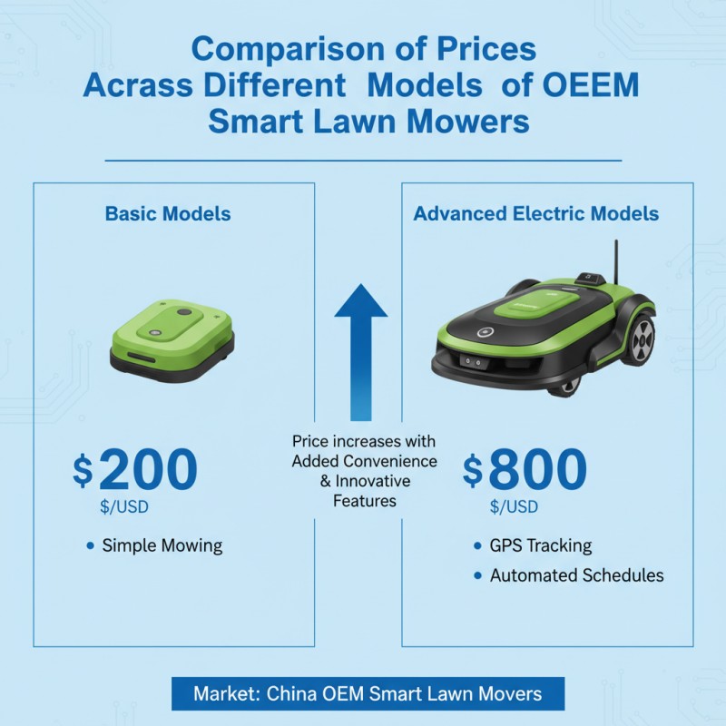 What is the Price List for China OEM Smart Lawn Mowers?