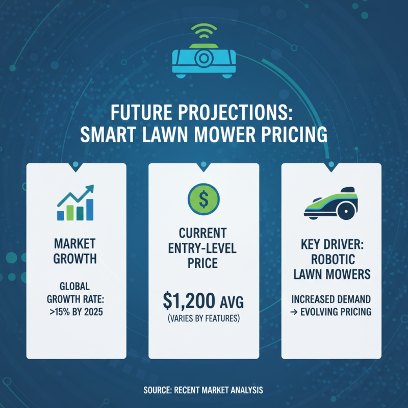 What is the Price List for China OEM Smart Lawn Mowers?