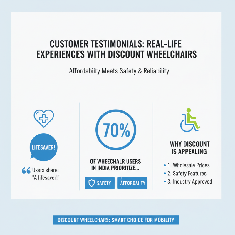 Why Choose Discount Wholesale Safety Wheelchairs for Your Mobility Needs?