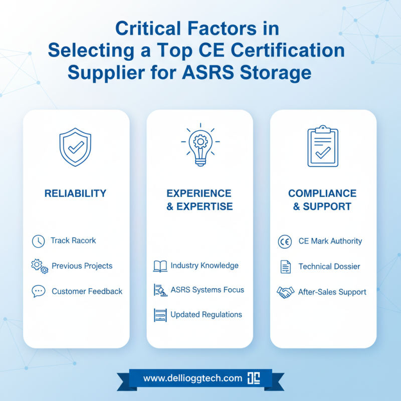 2026 Top CE Certification High-Quality ASRS Storage System Supplier Insights?