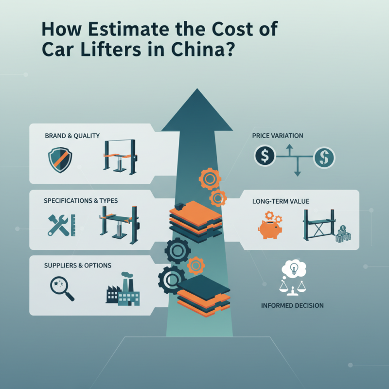How to Estimate the Cost of Car Lifters in China?