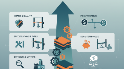 How to Estimate the Cost of Car Lifters in China?