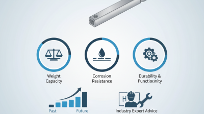 Ultimate Tips for Choosing Piano Hinge Aluminum for Your Projects?