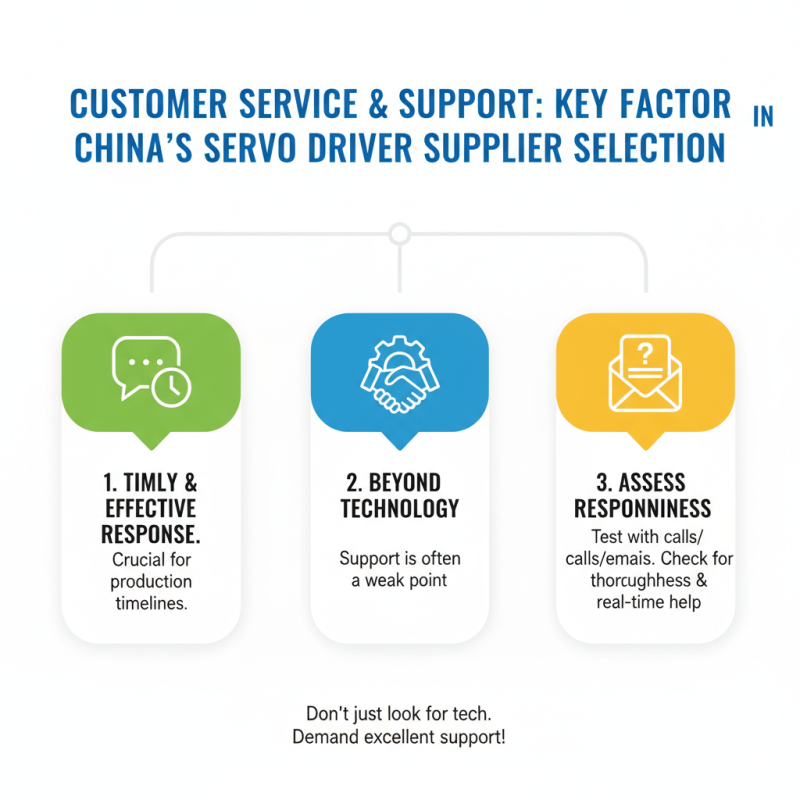 Top 10 High-Quality China Servo Driver Suppliers You Should Know?
