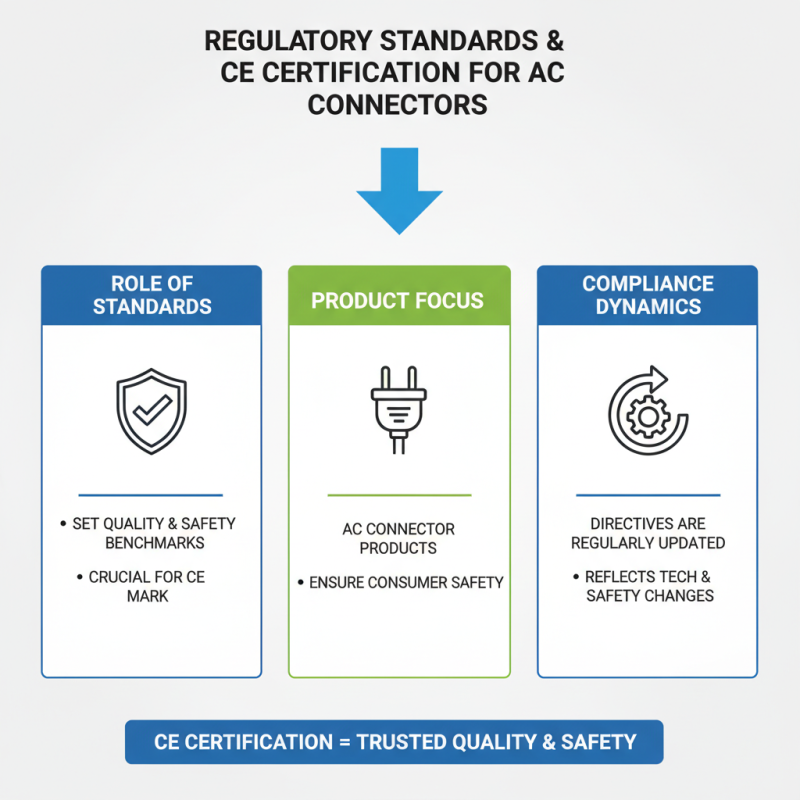 2026 Top CE Certification QC AC Connector Products Overview?