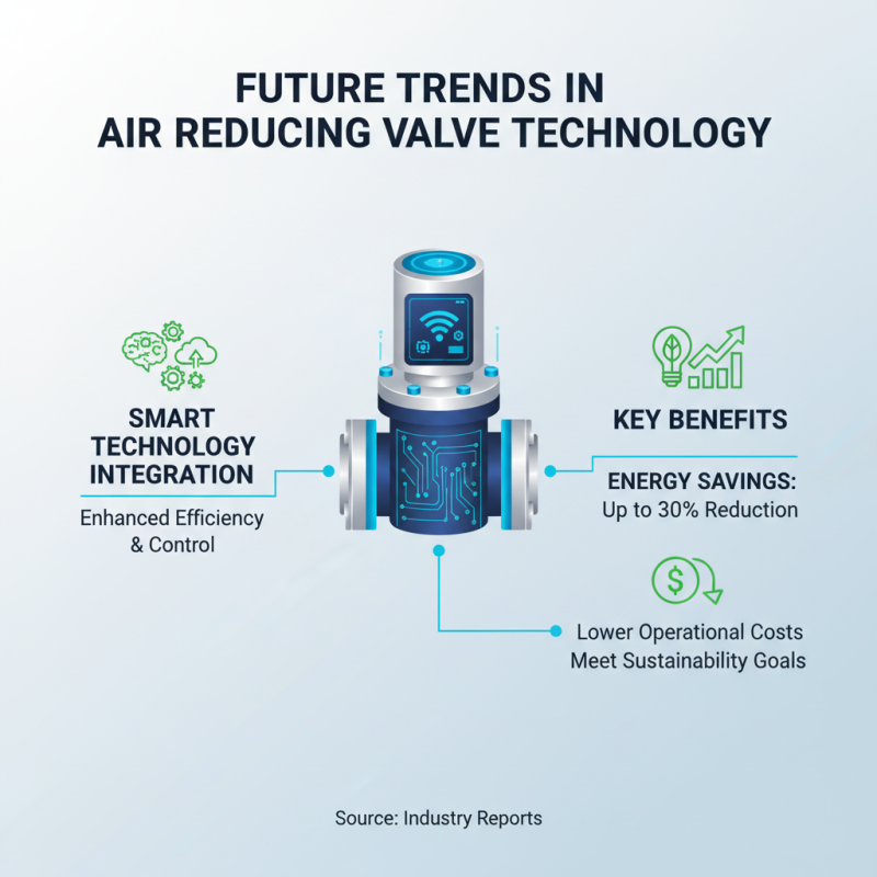 2026 Top Air Reducing Valve Features and Benefits?