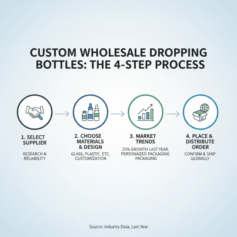 What is Custom Wholesale Dropping Bottle and How Does It Work?