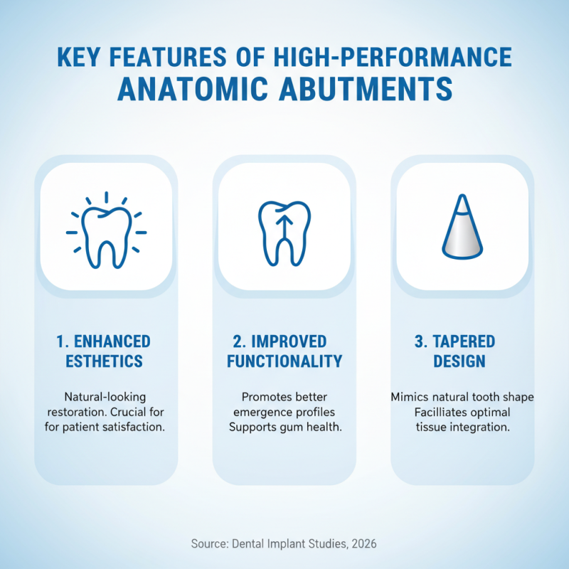 2026 Best Anatomic Abutment Options for Dental Implants?