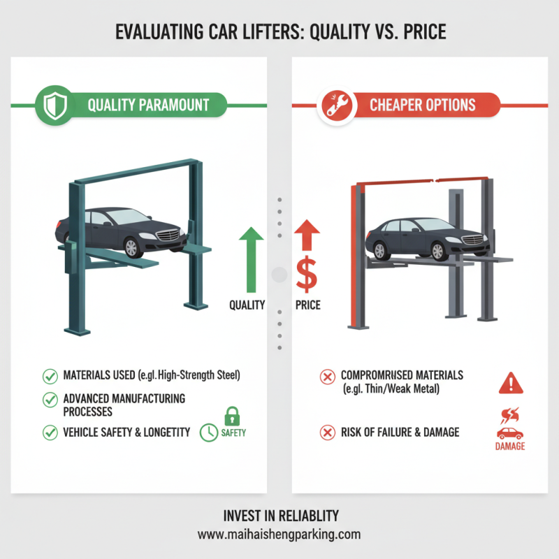 How to Estimate the Cost of Car Lifters in China?