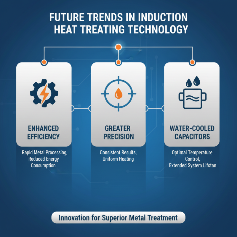 2026 Best Induction Heat Treating Power Capacitor Guide?
