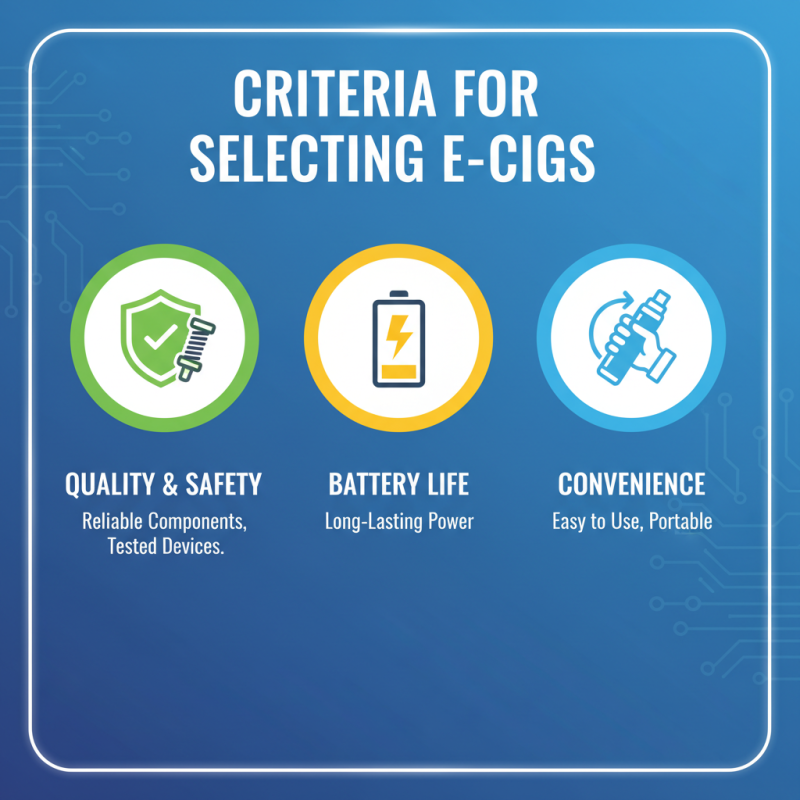 Top 5 E Cigs That You Should Consider in 2026?