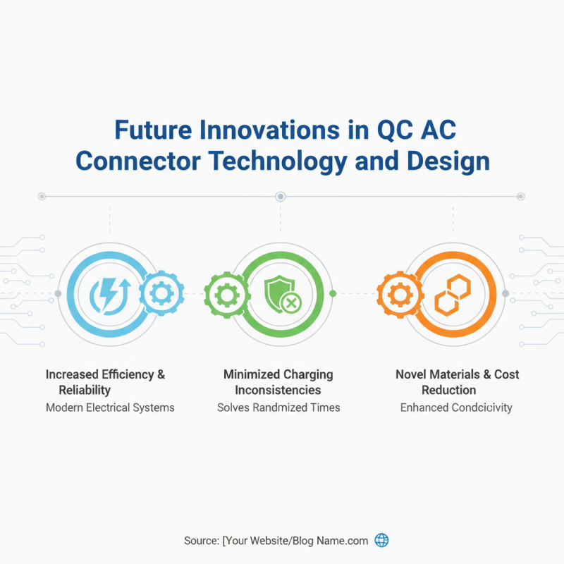 2026 Top CE Certification QC AC Connector Products Overview?