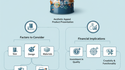 Ultimate Guide to Closed Printed Tin Barrels Tips You Need to Know?
