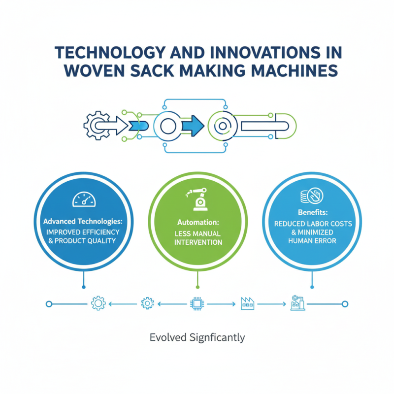 Woven Sack Making Machine Best Features and Benefits Explained?