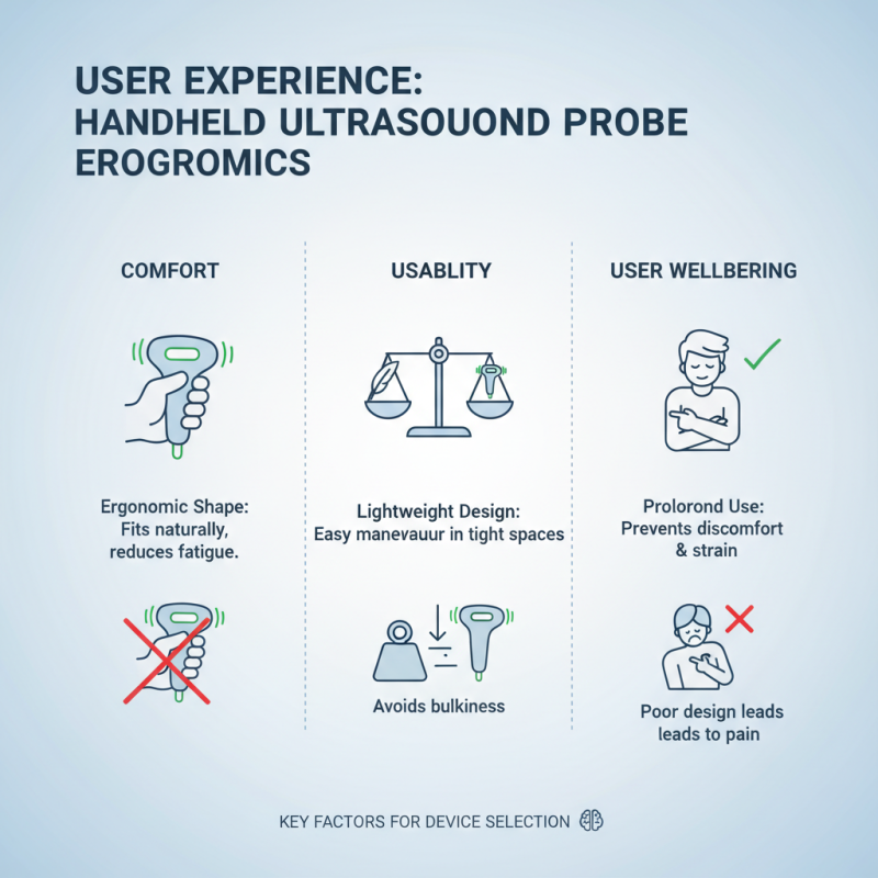 Best Handheld Ultrasound Probe for Quick Medical Imaging?