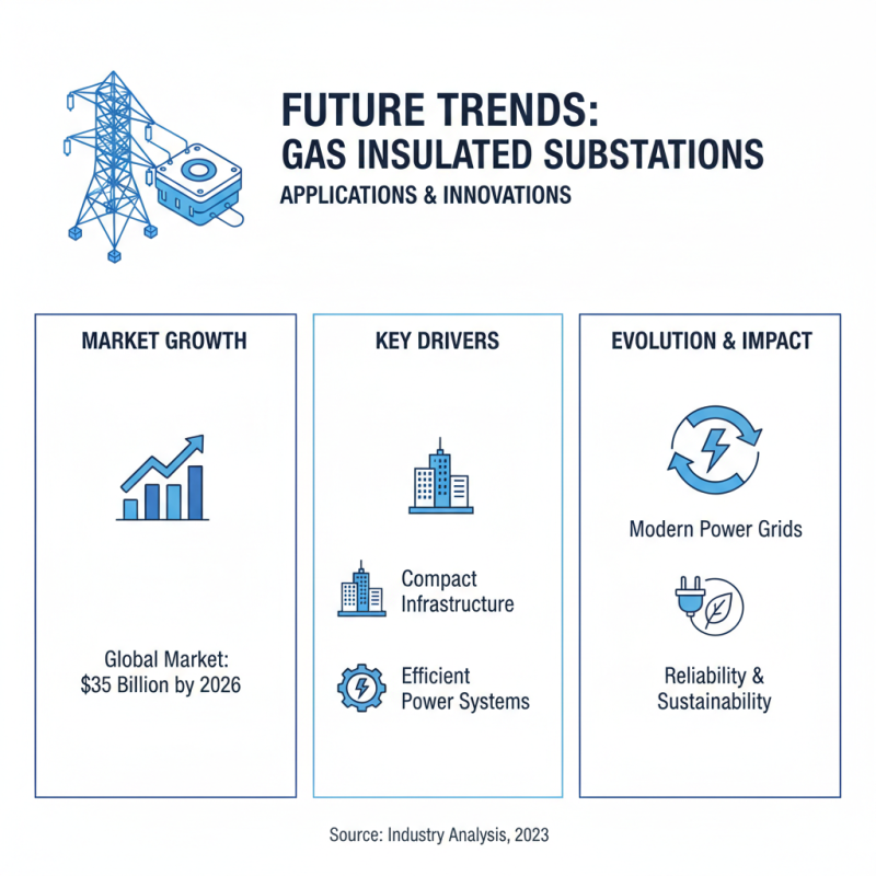 How to Optimize Gas Insulated Substations for 2026?
