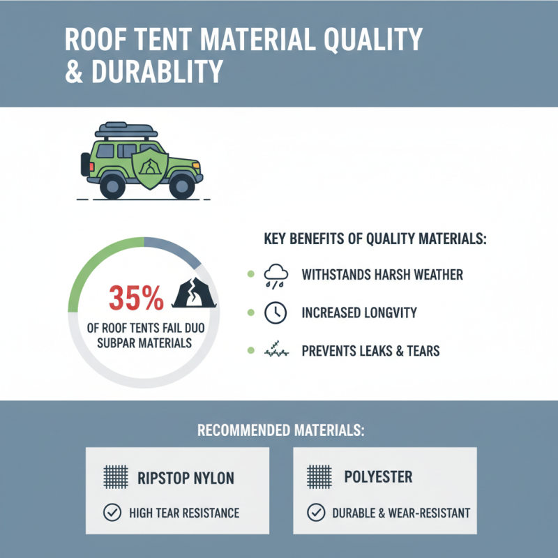 How to Choose Custom Cheap Vehicle Roof Tent Service for Your Adventure?