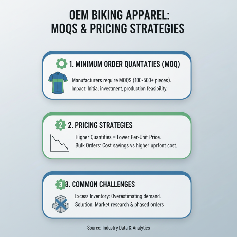 How to Choose the Best OEM Wholesale Biking Apparel for Your Brand?