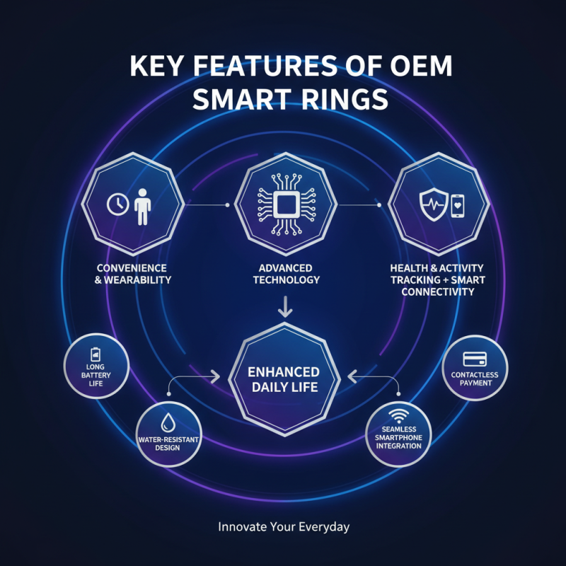 What is an Oem Smart Ring and How Does it Work?