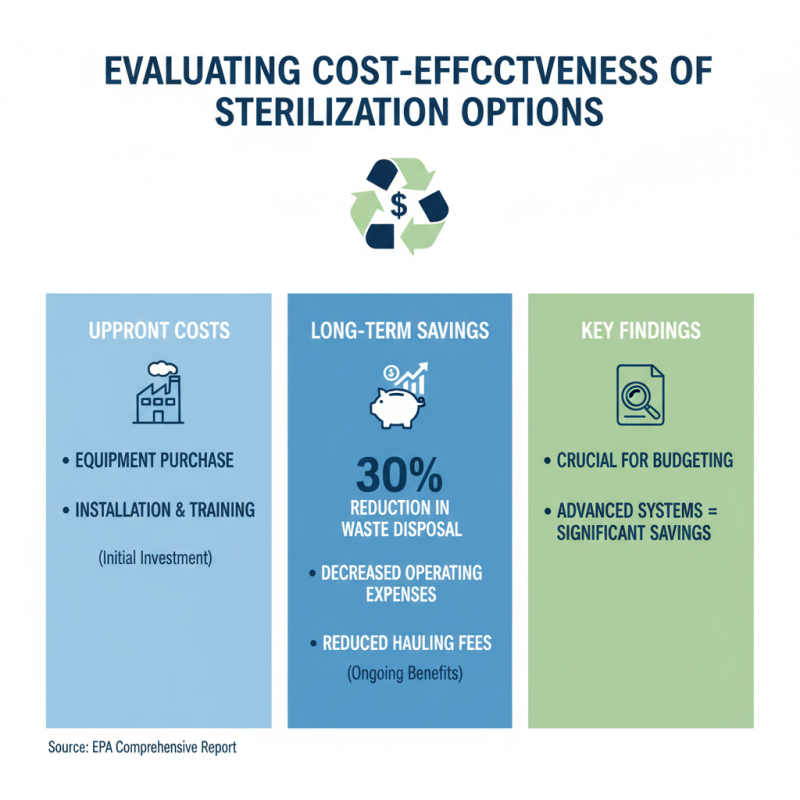 How to Choose the Best Medical Waste Sterilizer for Your Facility?
