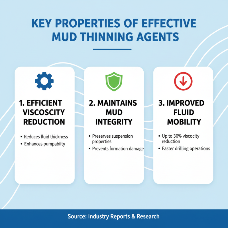 Mud Thinning Agent Effective Tips for Better Results