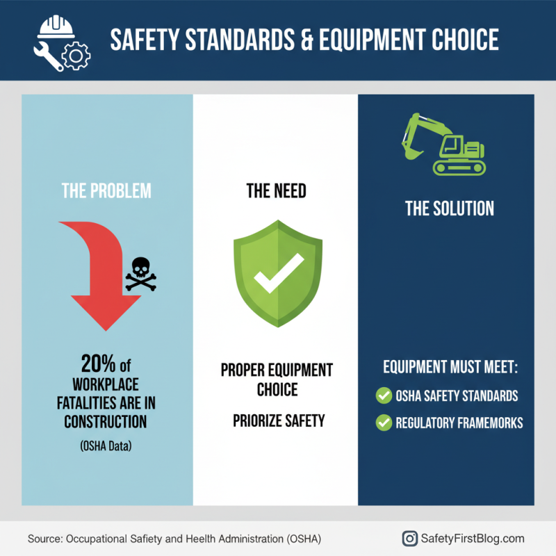 How to Choose Heavy Machinery for Your Construction Project?