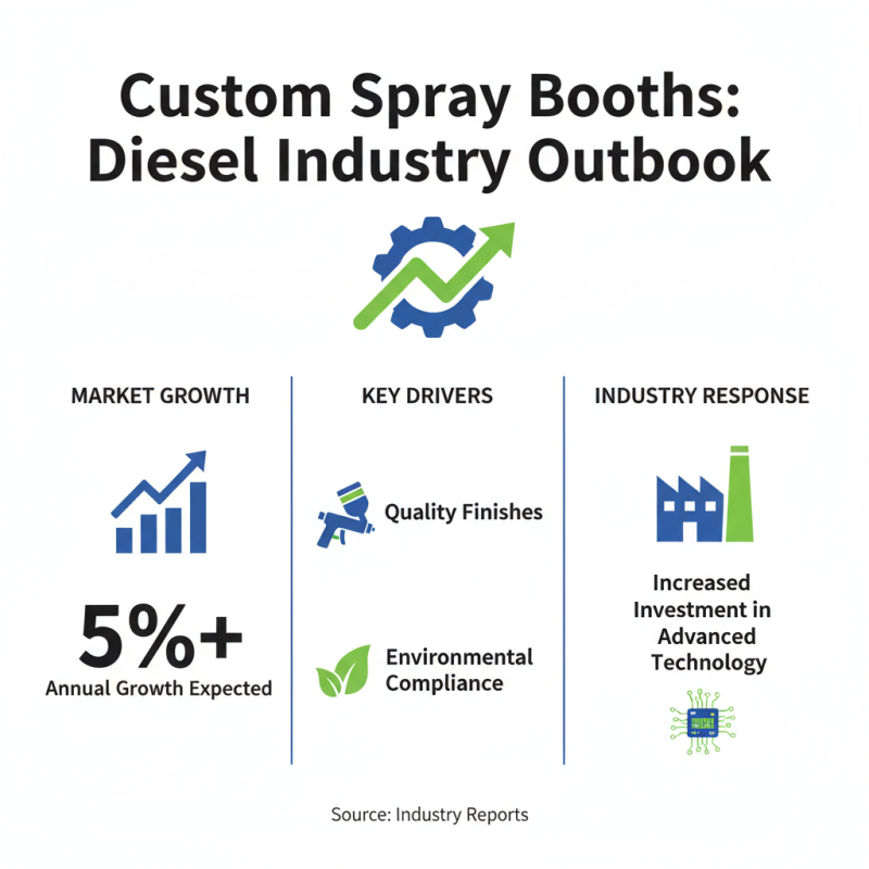 2026 Top Best Custom Spray Booth Diesel Supplier Insights?
