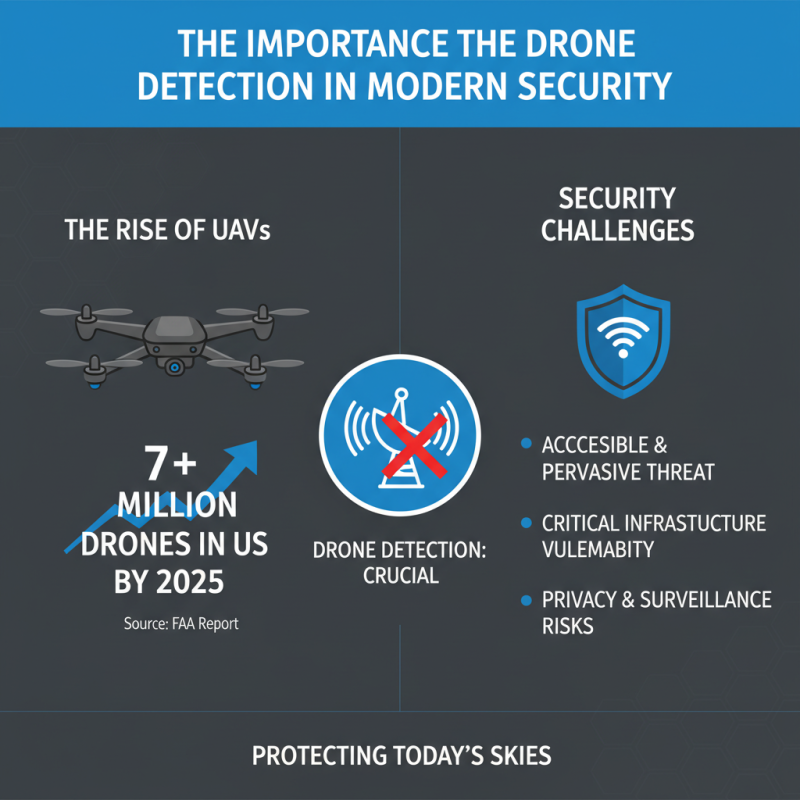 What is Drone Detection Radar and How Does It Work?