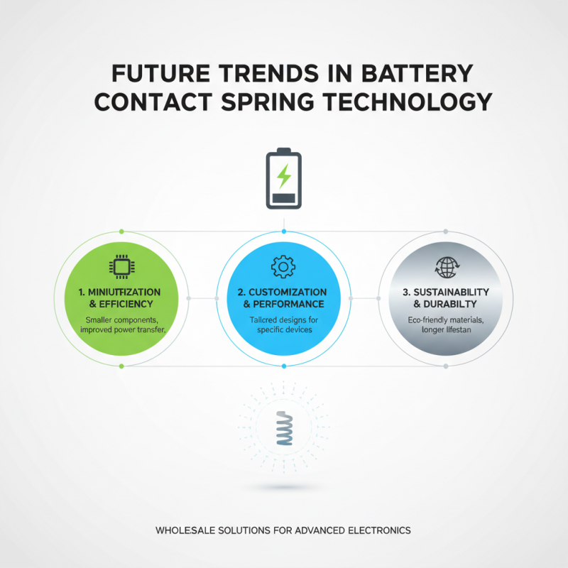 What is Custom Wholesale Battery Contact Spring and Its Applications?
