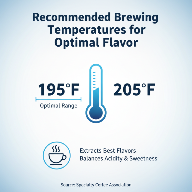 Best Coffee Brewing Methods for Perfect Flavor?