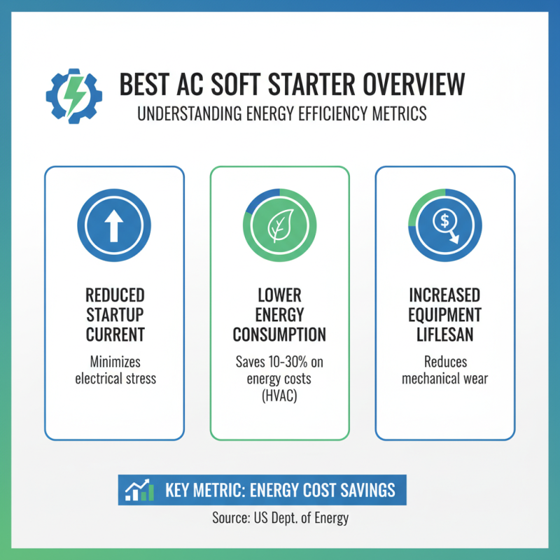 2026 Best AC Soft Starter for Energy Efficiency and Performance?
