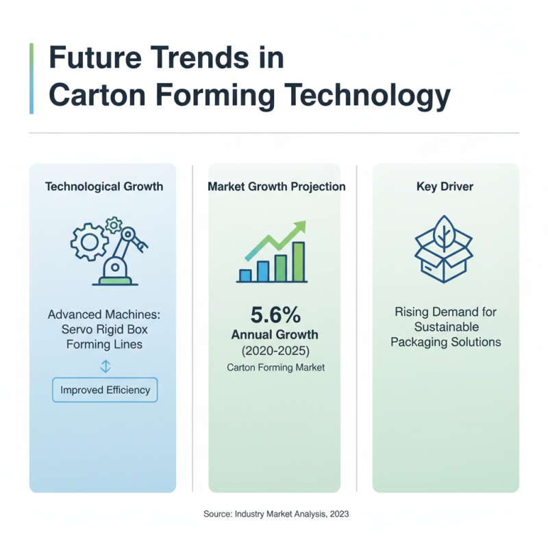 What is Carton Forming and How Does it Work?