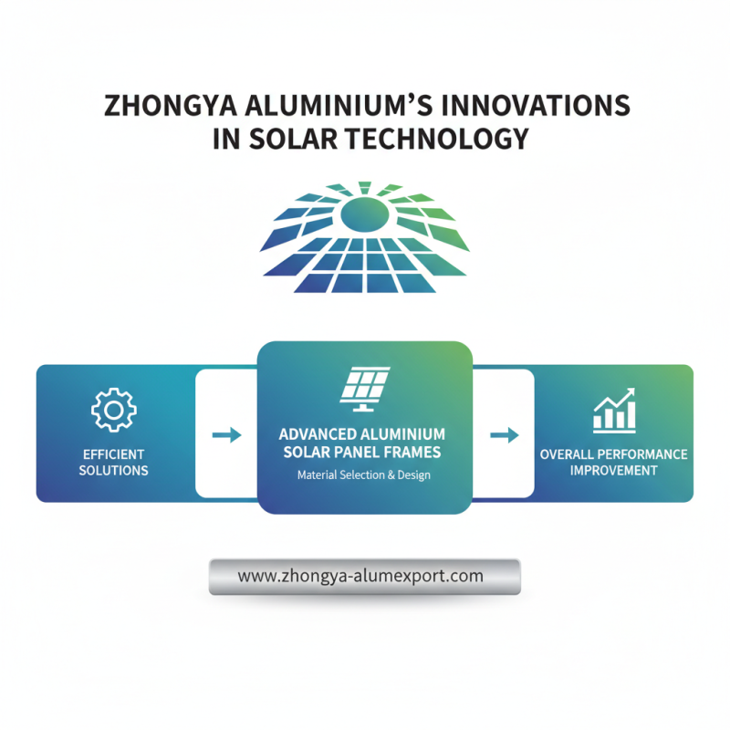 What is ZHONGYA Aluminium and its Role as a Solar Panel Profile Manufacturer?