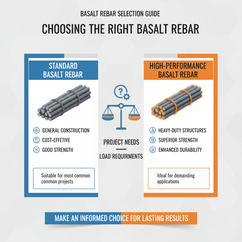 How to Use Basalt Rebar in Your Construction Projects?