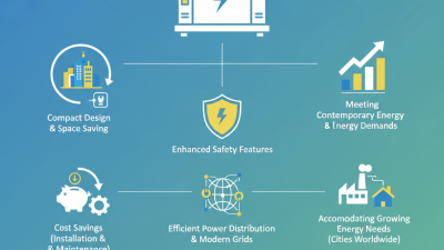 Quais são os 10 principais benefícios das subestações tipo caixa para as redes elétricas modernas?