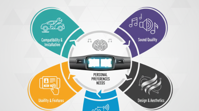 How to Choose the Best Double Din Head Unit for Your Car?
