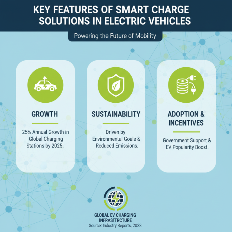 Why Choose EV Charging Manufacturers for Smart Charge Solutions?