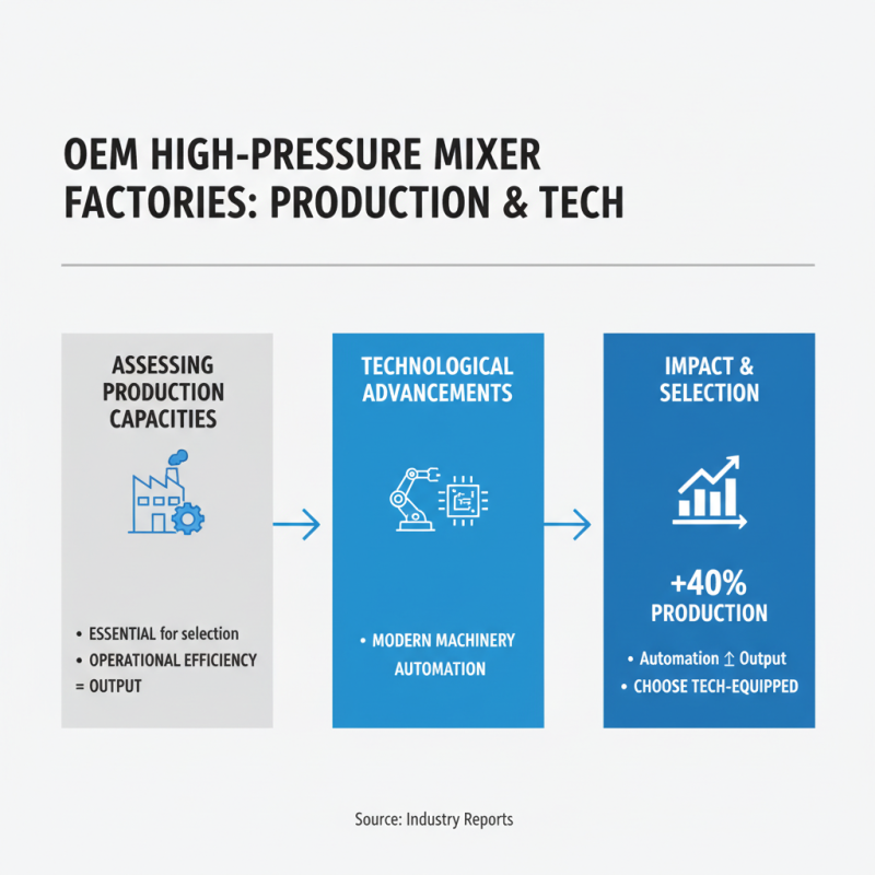 How to Choose the Best OEM High Quality High Pressure Mixer Factories?