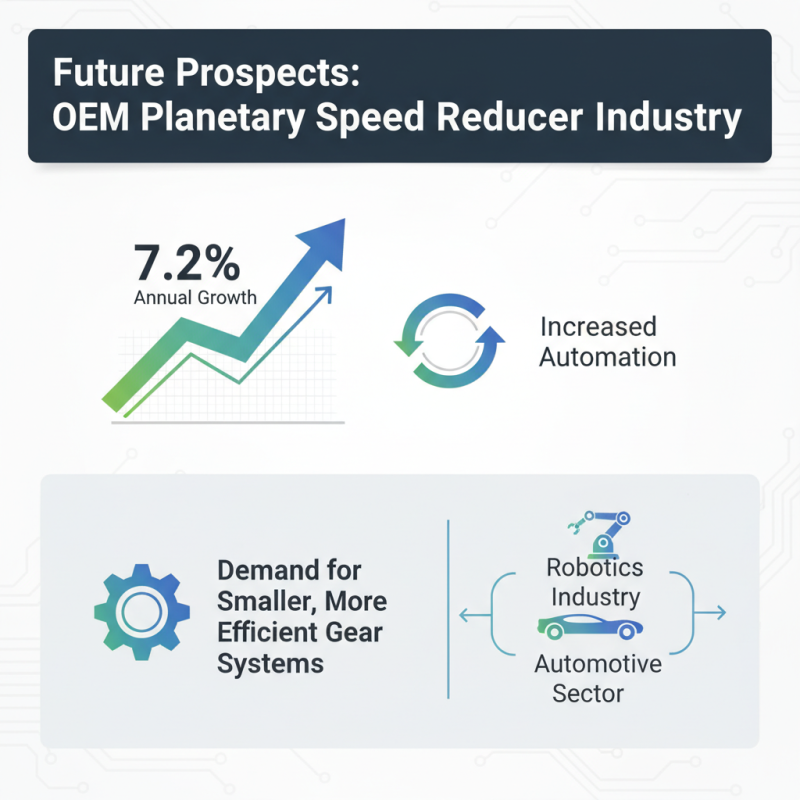 Best 5 OEM Planetary Speed Reducers Exporter Options to Consider?