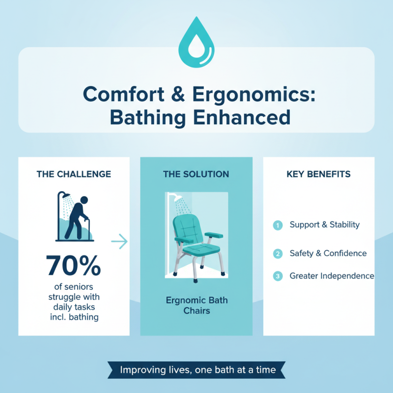Top OEM Buy Elderly Bath Chair Options for Safe and Comfortable Bathing?