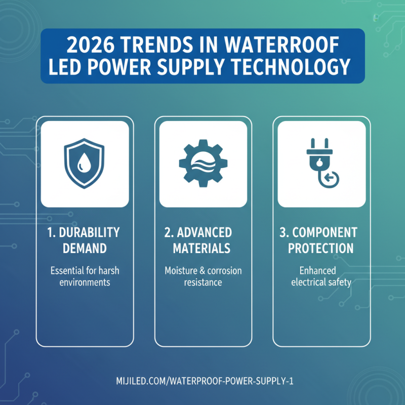 2026 Best Waterproof LED Power Supply for Your Projects?