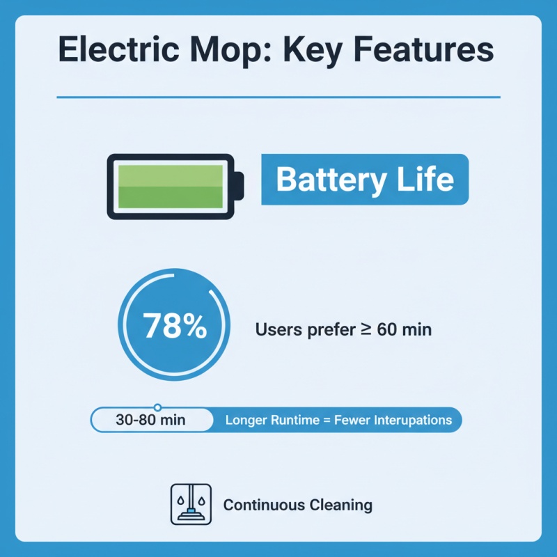 Top Tips for Choosing the Best Rechargeable Electric Mop?